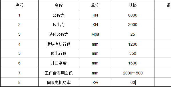 液壓機(jī)參數(shù)